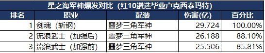 地下城私服2月19号爆料！史派克再出手，这三个职业特色加强1028