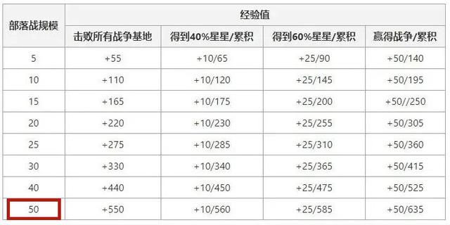 最新dnf私服纯绿色-（最新dnf私服--）