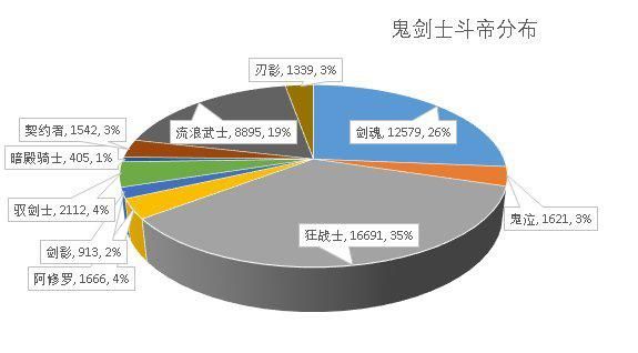 地下城私服-与勇士私服手游角色预约（地下城私服-与勇士私服手游预约活动）1046