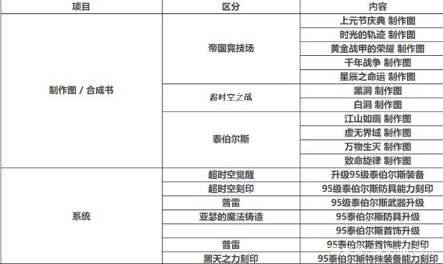 dnf公益服发布网65力和45暗抗抉择，大幽魂玩家陷入纠结，排面比伤害更重要428