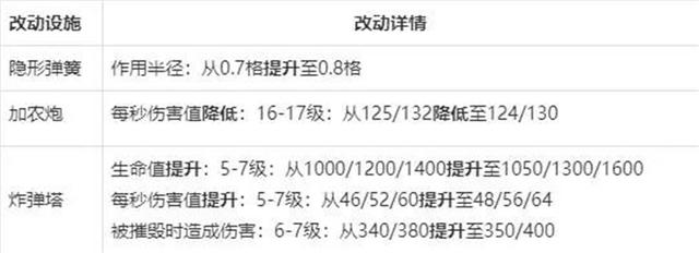 100级最新dnf私服-（最新dnf私服100级-哪个最好）622