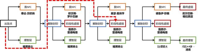 地下城私服-与勇士私服细沙：探究这款经典游戏的魅力898